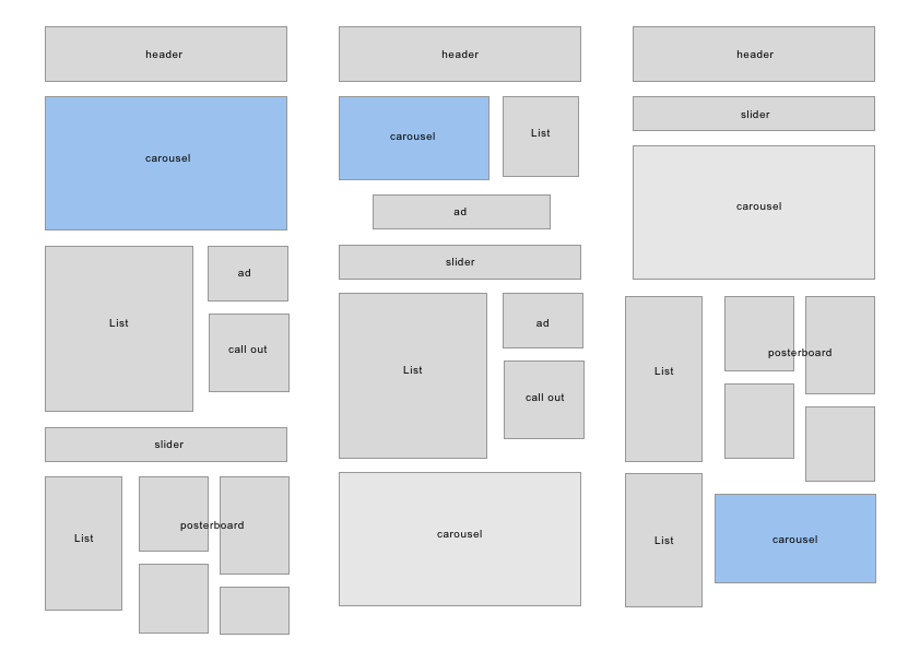 carousel_sizes_positions.png