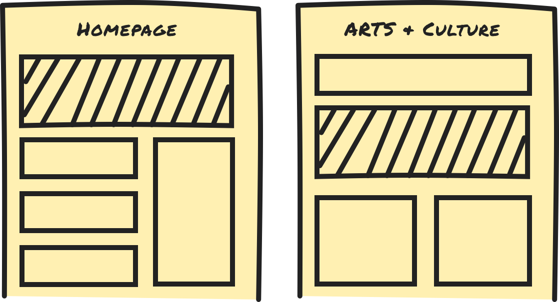 Layouts.png