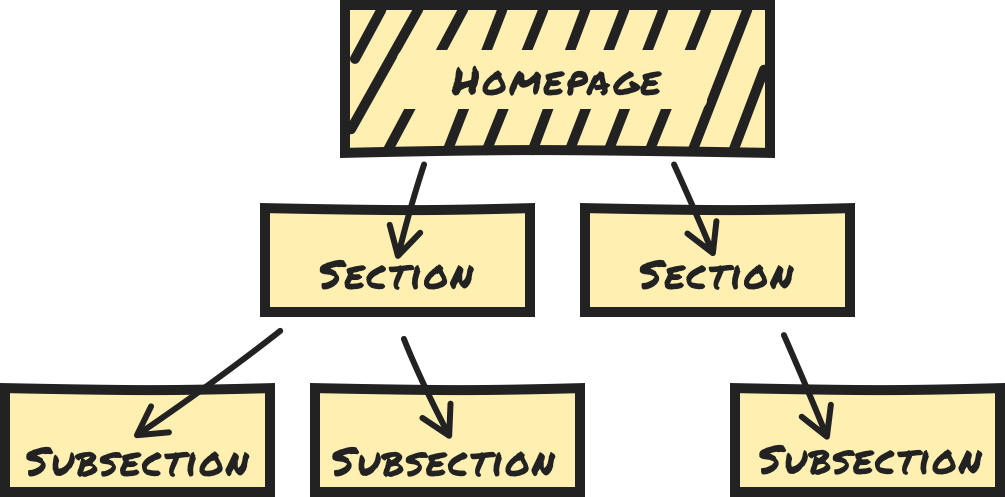 Structure.png